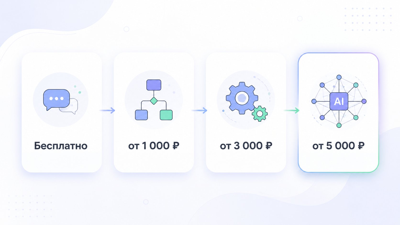 Стоимость: бесплатно, от 1 000 ₽, от 3 000 ₽, от 5 000 ₽