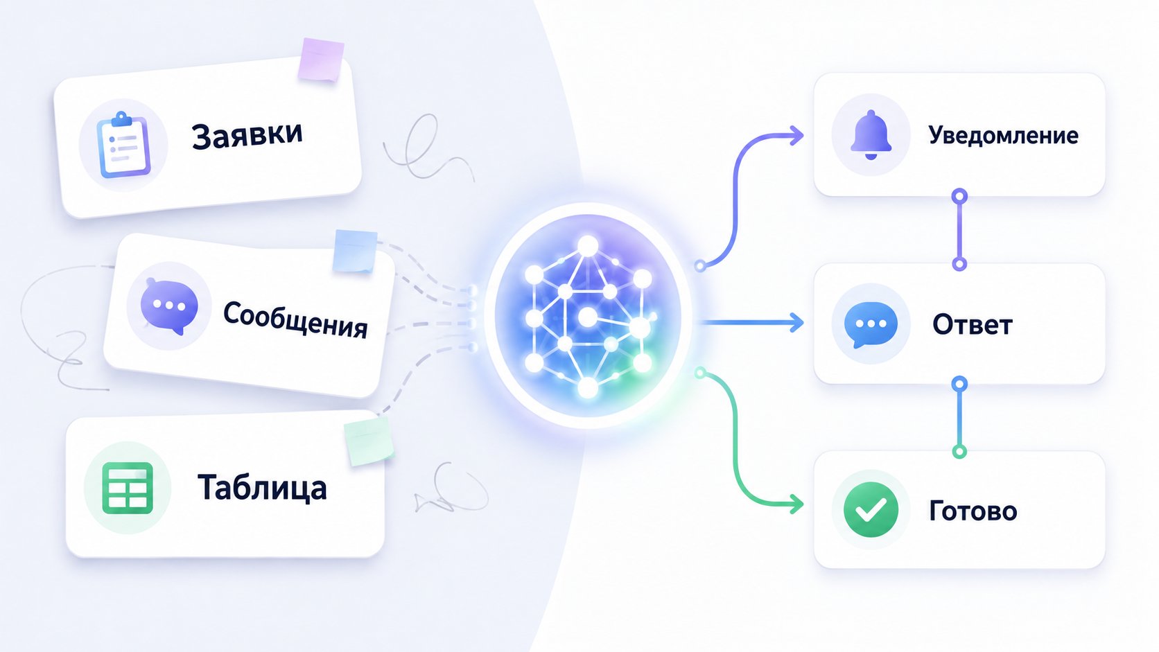 Ручная рутина превращается в автоматизацию